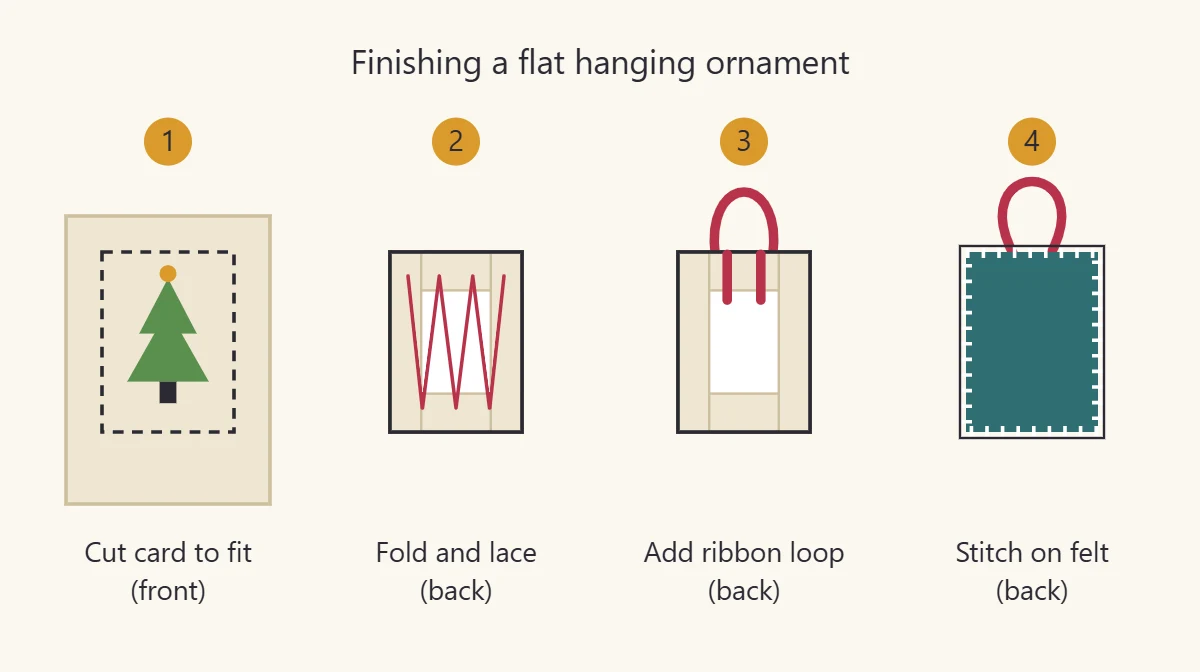 Four-step diagram: cut card, wrap and lace the fabric, add a ribbon loop, cover the back with felt
