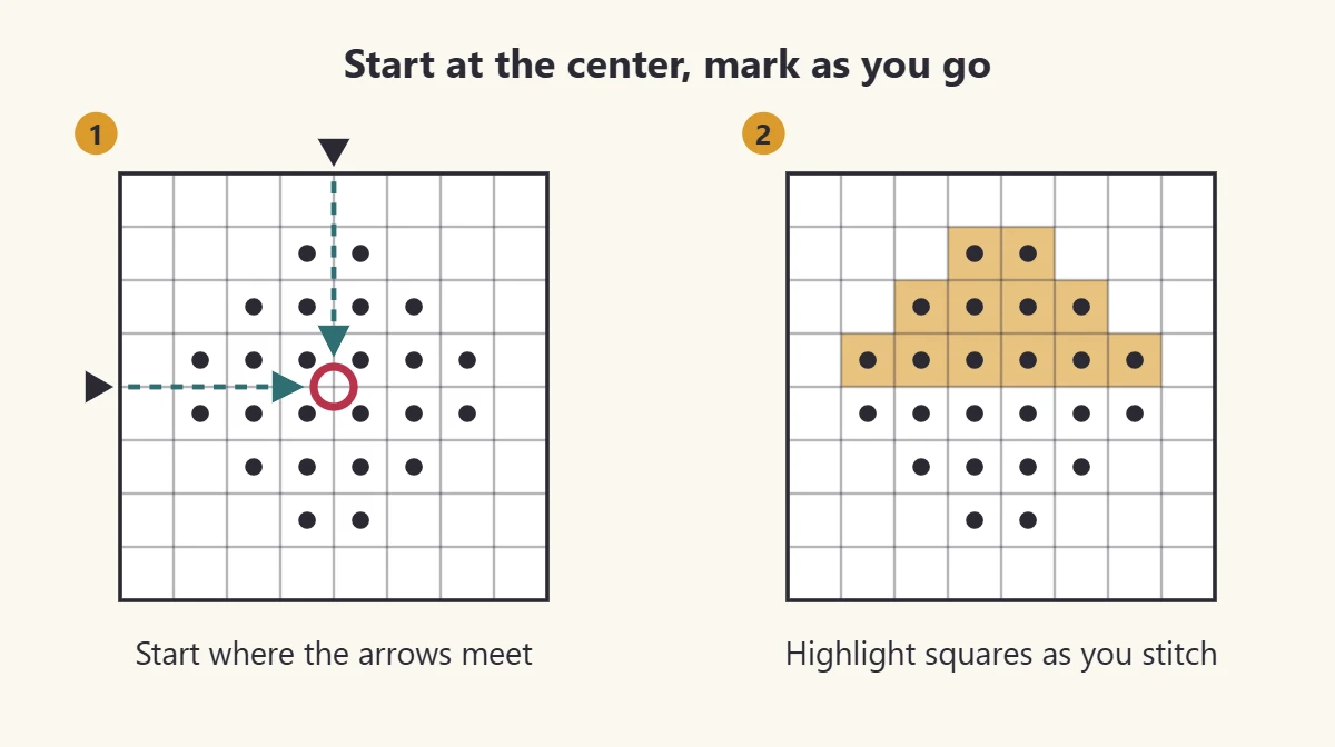Two chart grids: one with arrows meeting at the center, one with stitched rows highlighted