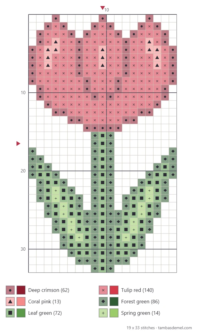 Printable tulip cross stitch chart with symbols, grid lines, center arrows and a six-color key